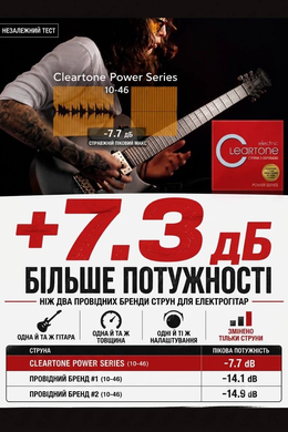 Струни для електрогітари Cleartone Electric Power Series 10-46 (Light)