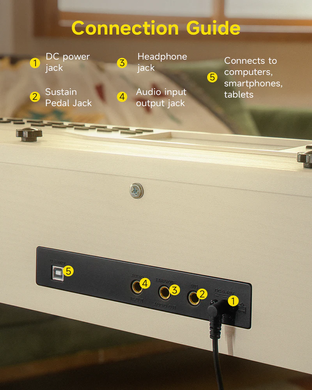 Цифрове піаніно Donner DDP-95 WH (стійка, 3 педалі, пюпітр, блок живлення)
